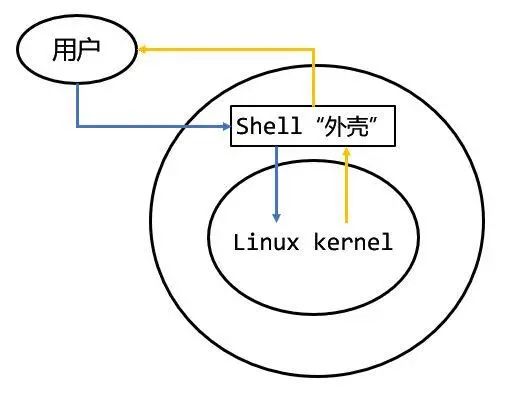 linuxshell脚本入门到实战-电子工程专辑