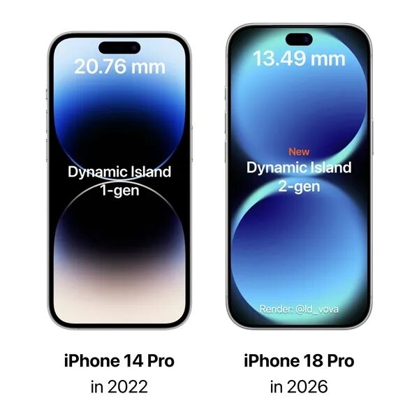 iPhone 18 Pro首發第二代靈動島：寬度縮小35% 屏占比創新高