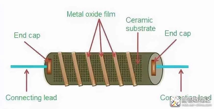 五种电阻的内部结构(图)