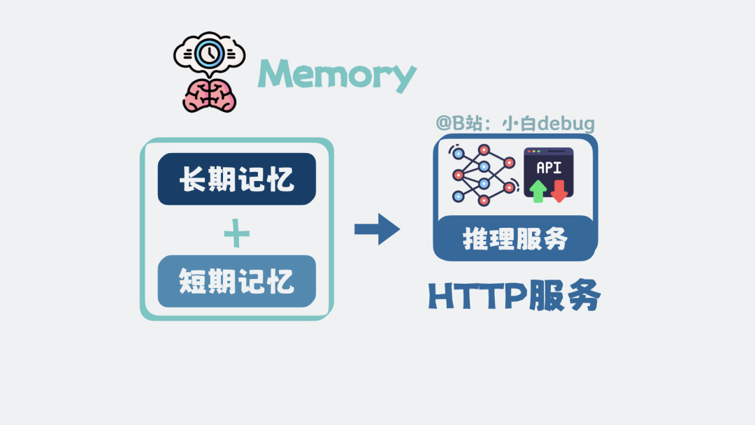 Memory是什么
