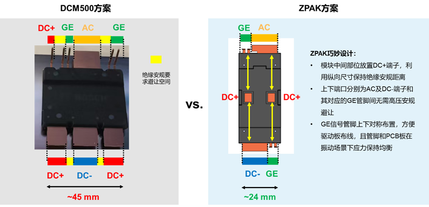 大道至简、回归本源，如何以第一性原理洞见电驱功率模块的未来？| ZPAK背后的底层思考-电子工程专辑