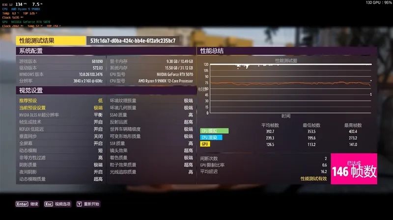 索泰RTX 5070 XGAMING OC显卡评测：极具个性外观之下 仍是游戏利器