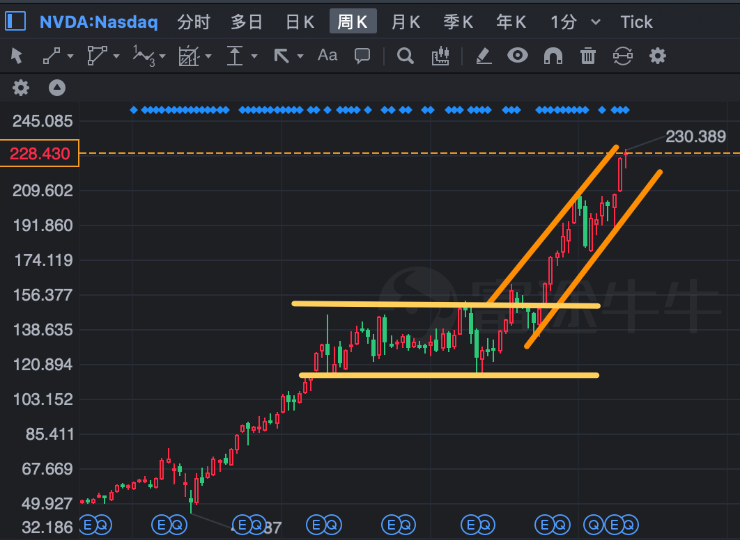 美股即将迎来“史诗级轧空”-电子工程专辑