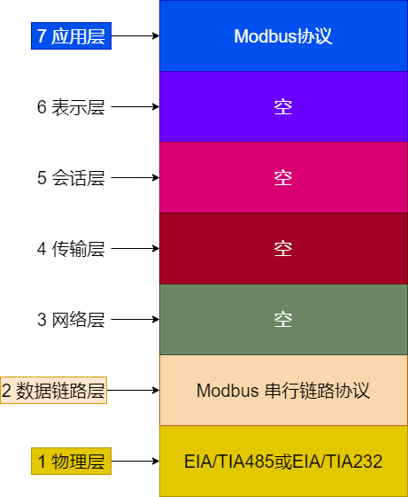 一文搞懂ModbusRTU协议-电子工程专辑