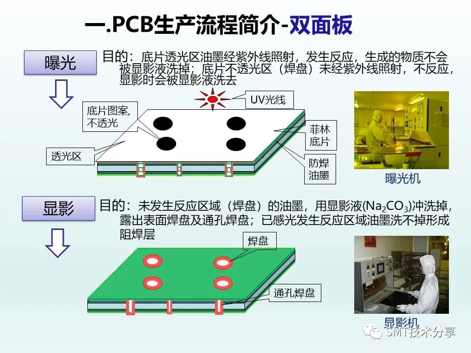 PCB分类及材质基础知识,做PCB的一定要知道-电子工程专辑