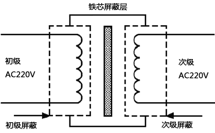 為何儀表工校驗儀表時宜使用隔離變壓器-昌暉儀表網