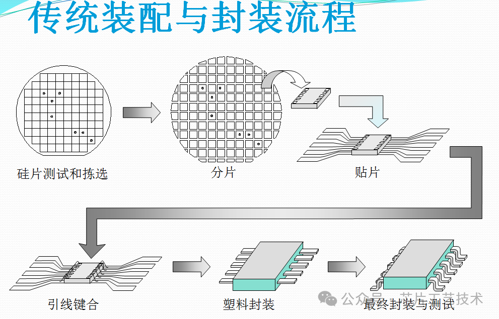 miniled封装工艺图片