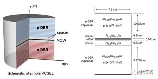 VCSEL激光器原理，结构，工艺与热计算（汇总长篇）-电子工程专辑