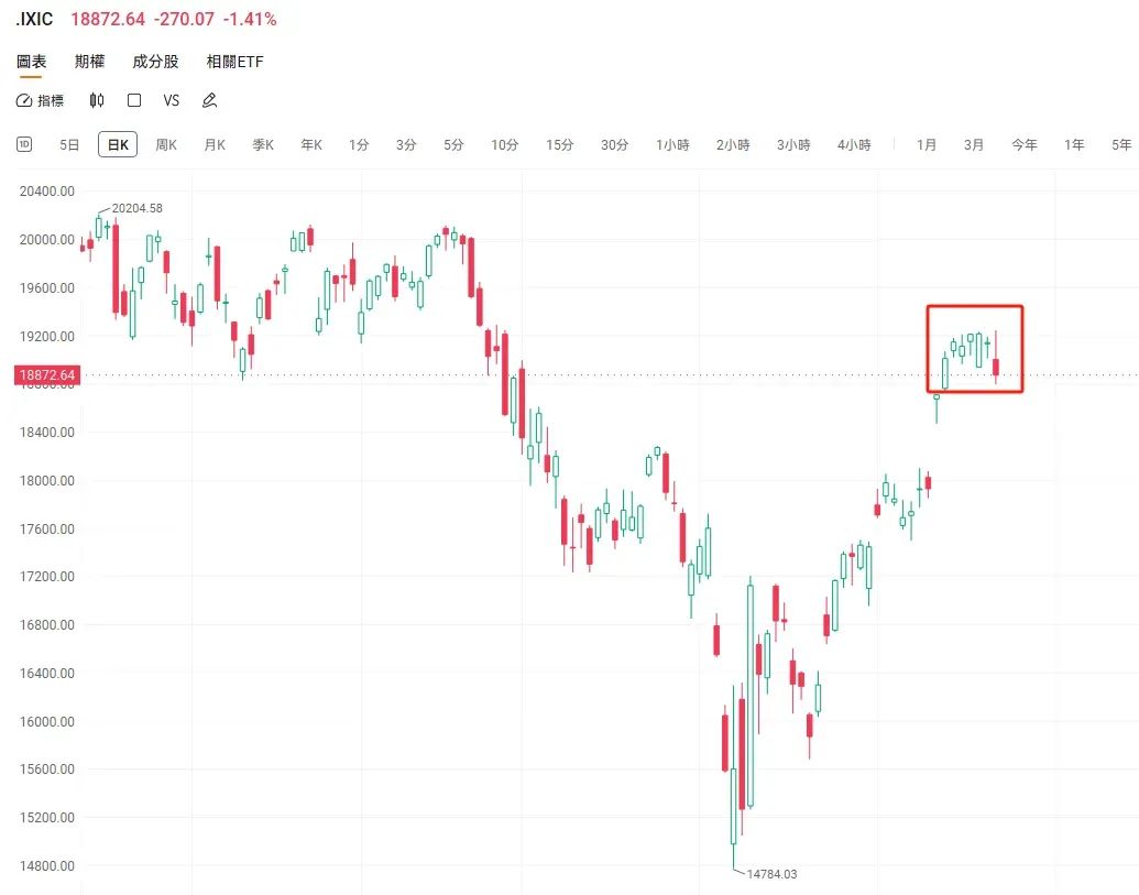 聚焦英伟达：目前有何机会？有人押注这些期权！-电子工程专辑