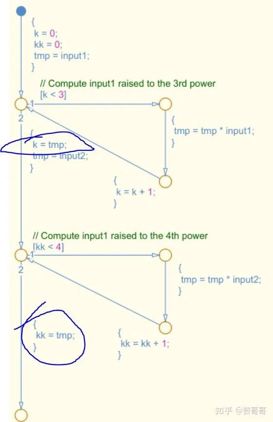 MAB建模规范-Stateflow状态机建模规范-电子工程专辑