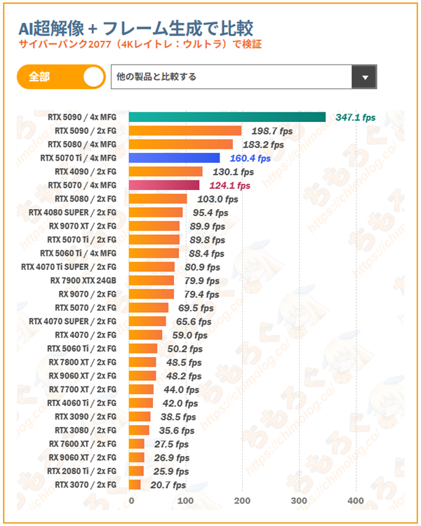 AMD、NV游戲顯卡推薦：2000元內不用看 RTX 50仍是高端必選