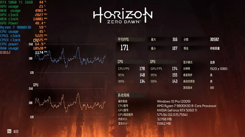 Blackwell的甜点来了！NVIDIA RTX 5060 Ti首发评测：8GB疯狂爆显存 16GB正好