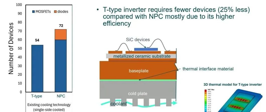 T-type與NPC器件數(shù)量及三維熱模型