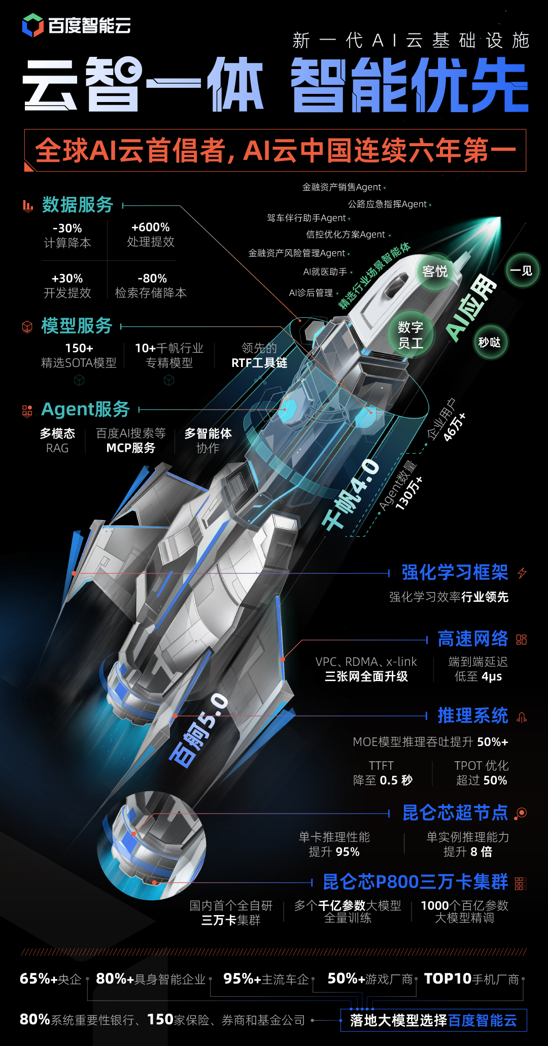 百度智能云，造出了AI时代的擎天柱-电子工程专辑