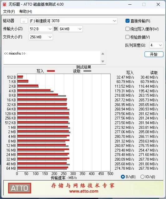 HAMR與CMR加持的穩(wěn)定可靠企業(yè)級硬盤！希捷銀河Exos M 30TB評測：讀取逼近300MB/s