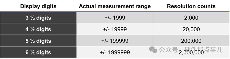What are digits, accuracy, and resolution with a DMM | Keysight Blogs