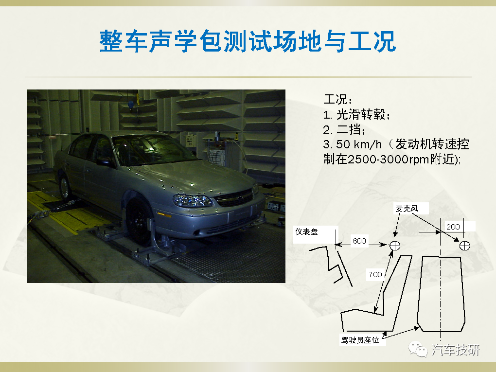 【技研】声学包分析模型–整车测试噪声路径贡献-电子工程专辑