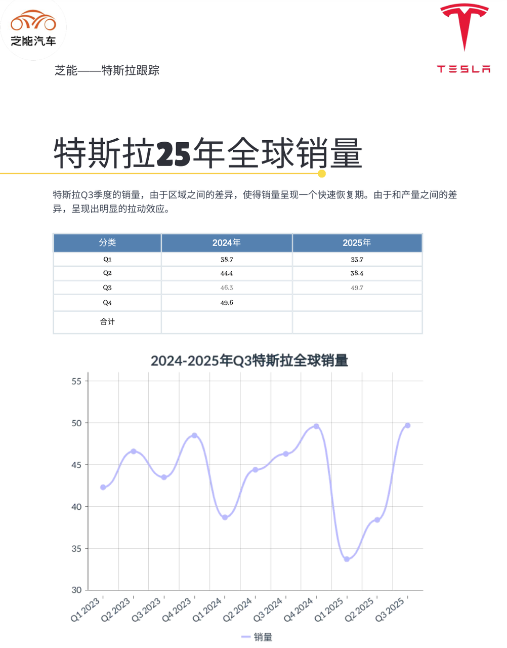 特斯拉2025第三季度交付分析：为什么销量达历史新高？-电子工程专辑