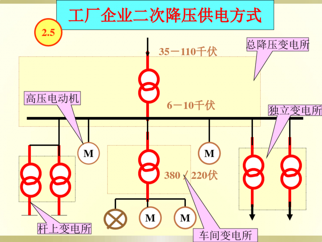 电工识图基础知识_41.png