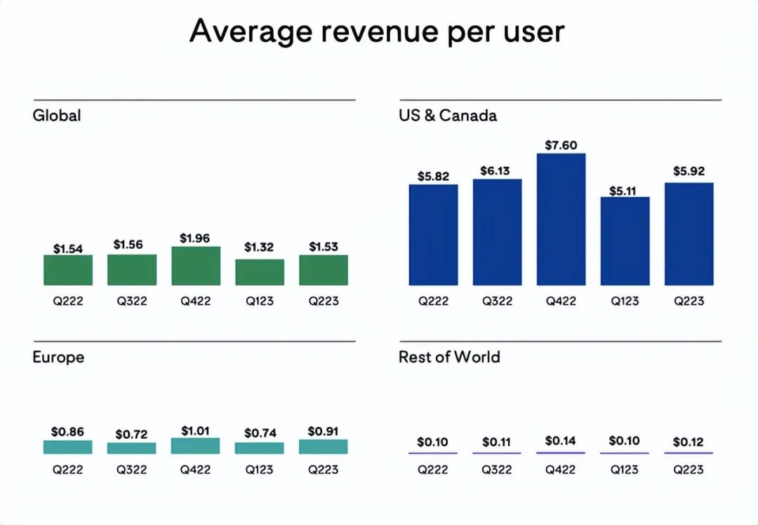 财报前瞻丨Pinterest：提高国际市场货币化仍是关键-电子工程专辑