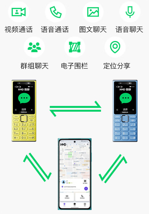 諾基亞突然上新！首款微聊手機諾基亞200 4G發(fā)布：能連微信視頻通話 到手199元