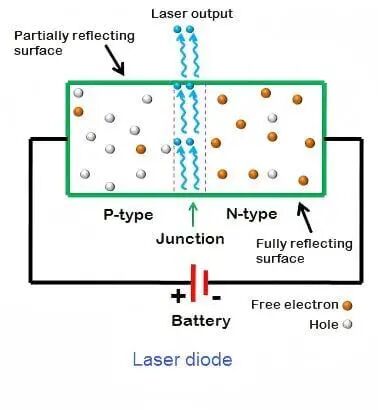 ?Qué son los diodos láser y qué tipos de diodos láser existen? : Fiber-Mart.com