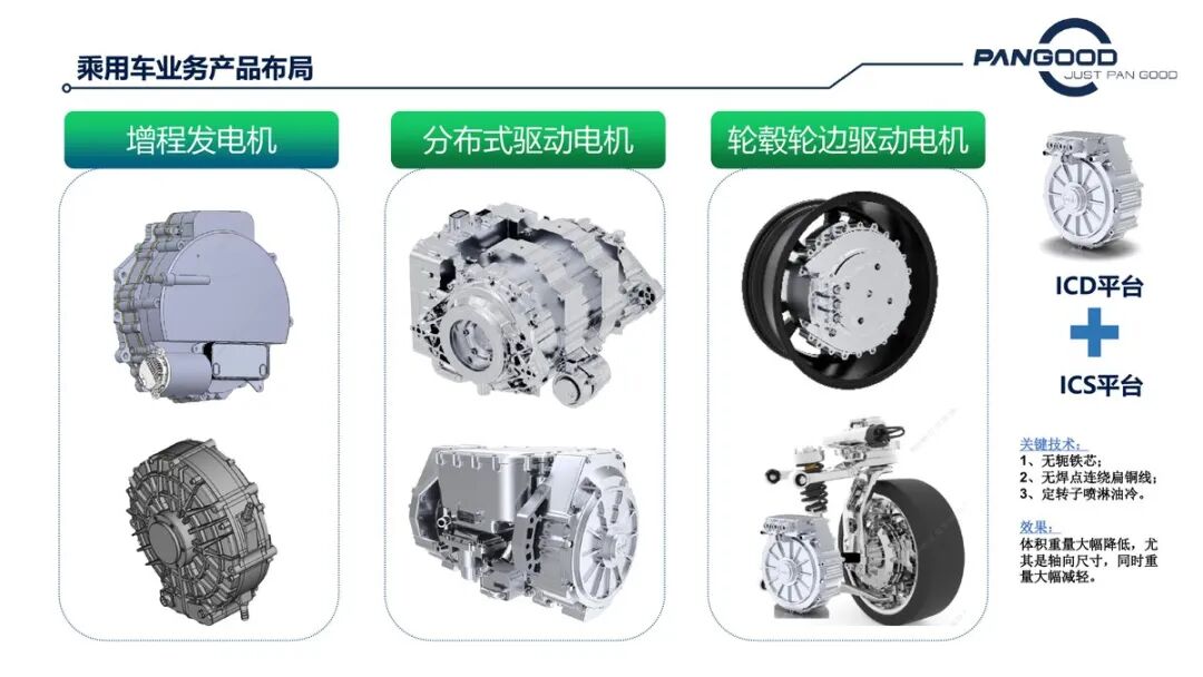 乘用車業務產品布局