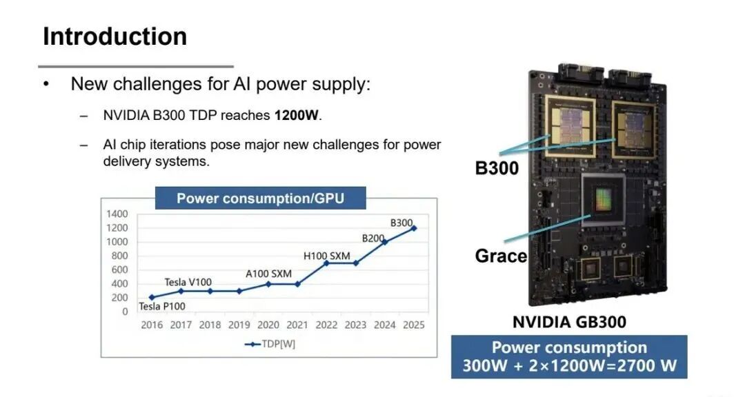 圖片來源：ShanghaiTech University | GB300 等 AI 處理器功耗上升后，單芯片供電壓力直接推高服務器電源設計難度