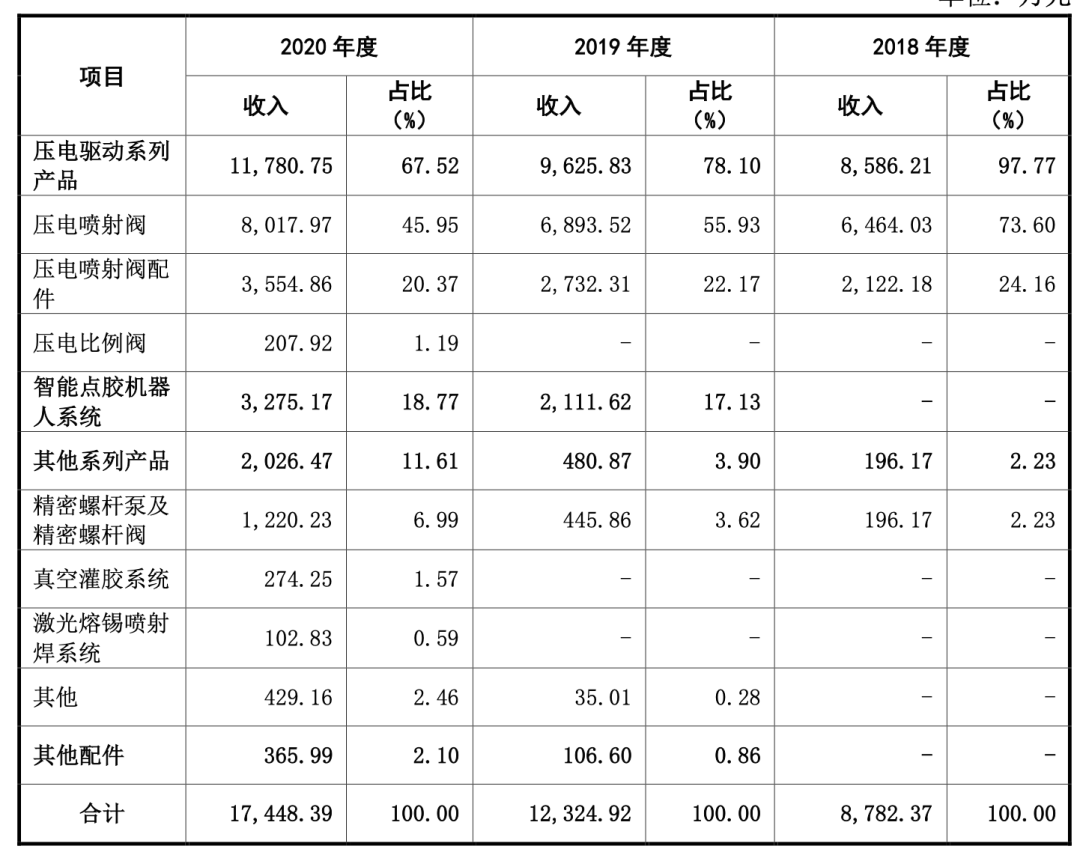 高凯技术重启IPO-电子工程专辑