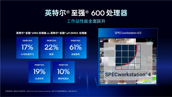 Intel甩出兩個(gè)王炸！至強(qiáng)600、銳炫Pro B70雙劍合璧 重新定義AI工作站