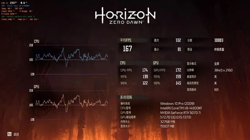影驰RTX 5070 Ti金属大师白金版OC评测：全新设计 颜值也追上性能和做工