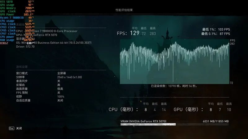 《刺客信条：影》4K全高画质流畅运行！七彩虹iGame RTX 5070 Advanced OC评测：超频后轻松碾压RTX 4070 Ti SUPER