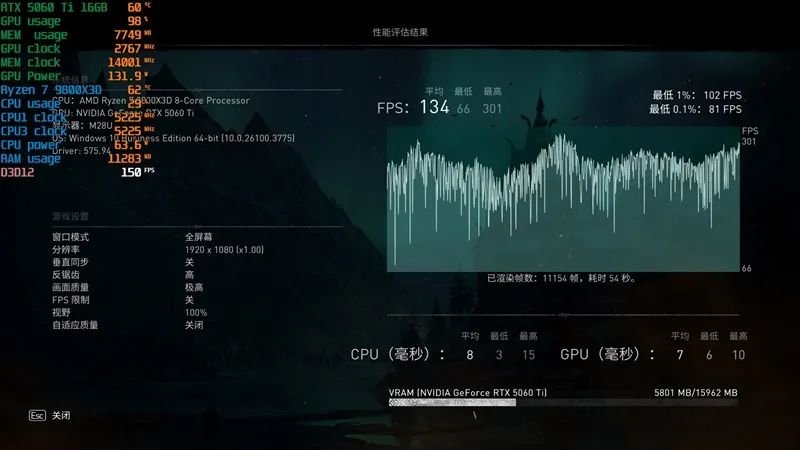 Blackwell的甜点来了！NVIDIA RTX 5060 Ti首发评测：8GB疯狂爆显存 16GB正好