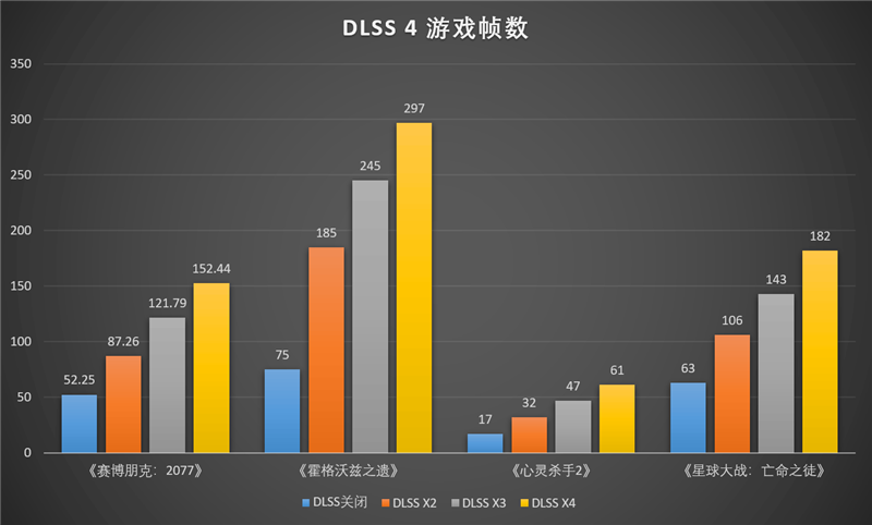 影驰RTX 5070 Ti金属大师白金版OC评测：全新设计 颜值也追上性能和做工