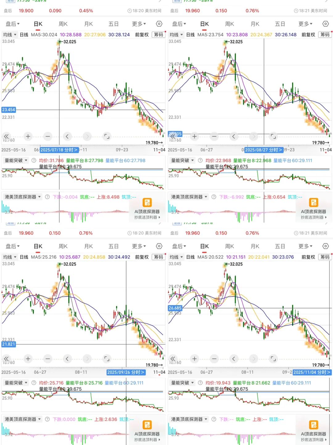理想股价屡创新低：是否宣告纯电战略失败？-电子工程专辑