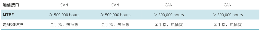 是的，朋友，有 CAN 協(xié)議哦～