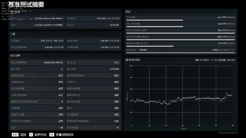 映众RTX 5060 Ti曜夜16GB显卡评测：小巧简约 DLSS 4表现亮眼
