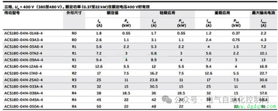 变频器选型秘籍！轻载VS重载，你真的选对了吗？