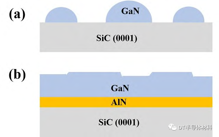 基于碳化硅衬底的宽禁带半导体外延-电子工程专辑