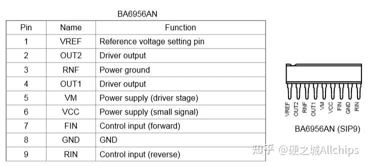 如何用Arduino控制大电流马达的转速和运行?-电子工程专辑