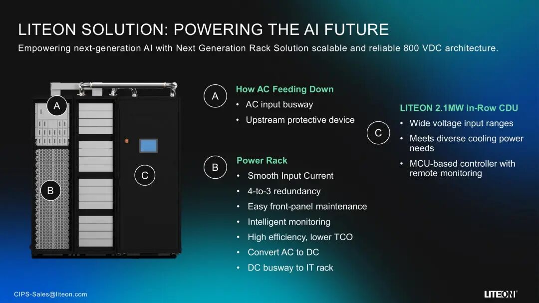 LiteOn next generation rack solution包含AC input busway、power rack、DC busway和2.1MW in-row CDU
