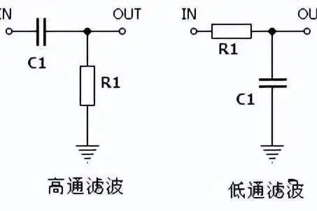 一眼高通滤波器