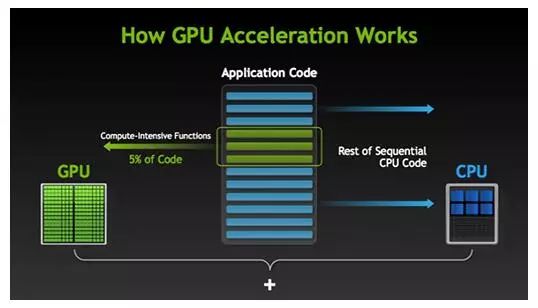 GPU这么牛掰！我们还需要CPU吗？-电子工程专辑