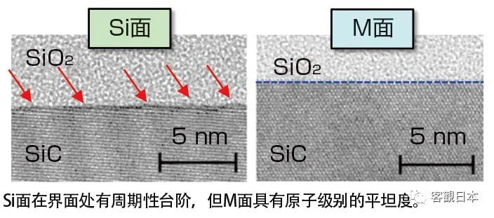 京都大学｜去除SiC氧化膜界面缺陷的解决方案-电子工程专辑
