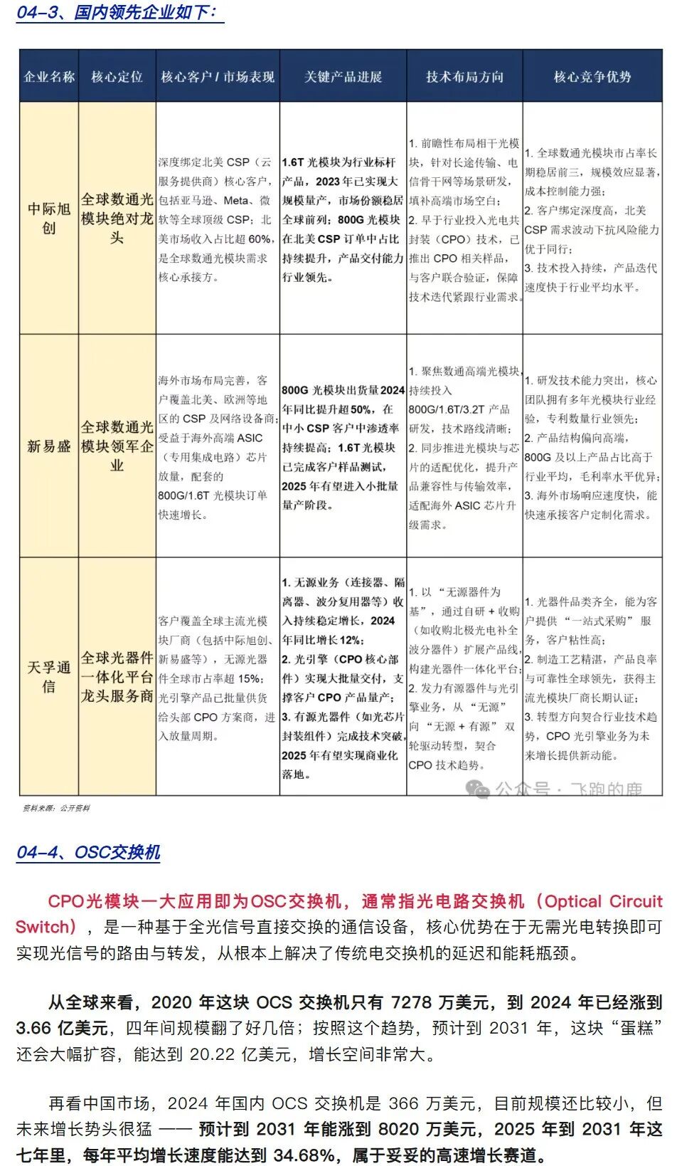 光电通信】一天吃透一条产业链：CPO光模块（发展正当时）-电子工程专辑