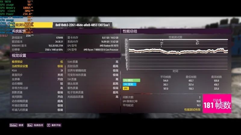HD4850神迹重现！AMD RX 9070 XT/RX 9070首发评测：性能持平RTX 5070 Ti 但便宜2000元