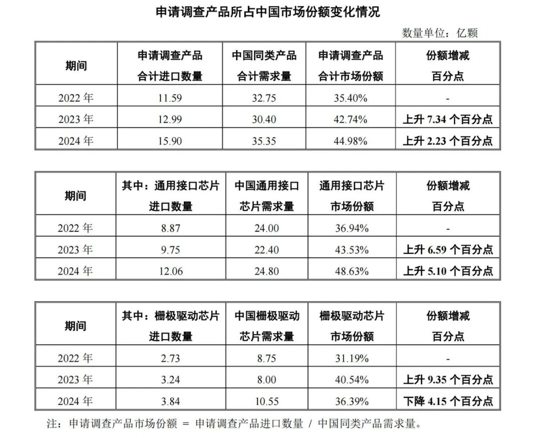 中国反倾销调查，点名adi、on、ti、博通-电子工程专辑