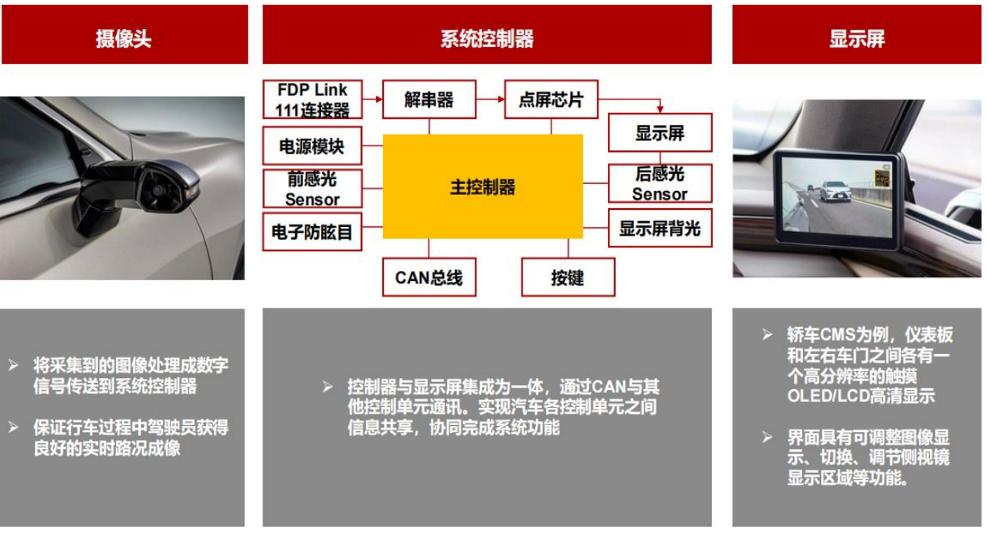LLaMA2车载语音交互智能导航体验优化应用