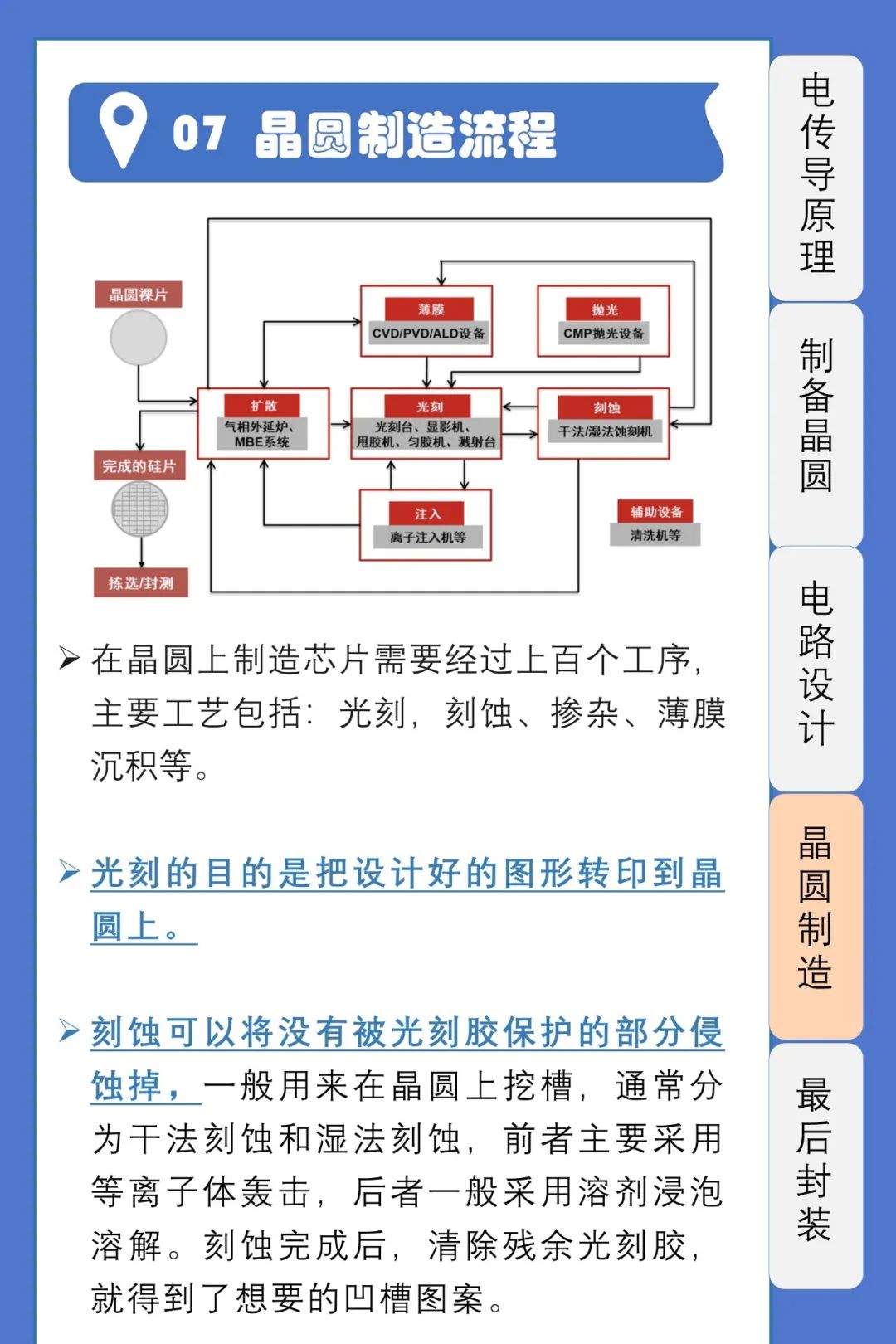 半导体imc什么意思
