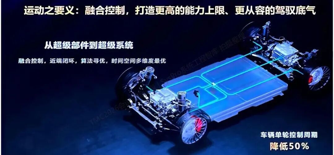 圖片來源：公開技術材料 | 融合控制、近端閉環與算法尋優（SysPro整理）